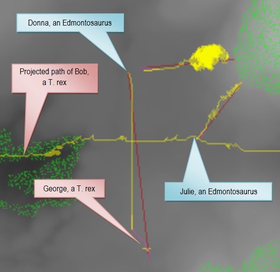Screen capture with all AI tracing turned on. There are three dinosaurs in this image. George sees Donna (dark red line), Donna is looking almost due east (dark red line) at the forest of Araucaria trees where she wants to go to eat, the cloud of yellow is the AI looking at alternative paths for Donna to climb up a hill, Julie is also looking at the same forest of Araucaria trees to her northeast and the AI (yellow path) has plotted the best route for her to climb the hill. (Click to enlarge).